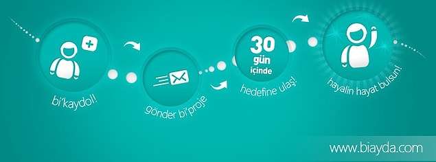 3. Ya da kal ve kendine bi ayda bi şey kur!