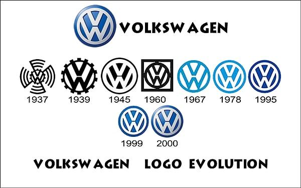 6. Volkswagen Markasını Nazilerin Bulması