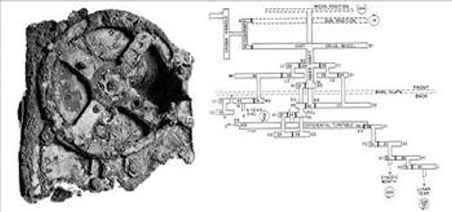 4. Antikythera makanizması