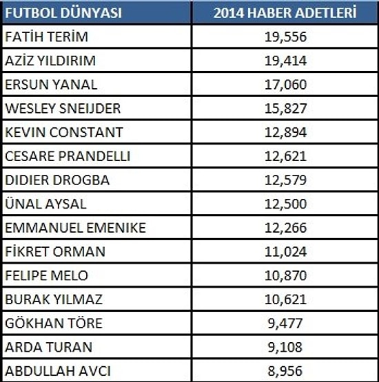 2014'ün En Medyatik Spor Adamları