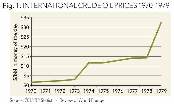 32. OPEC petrol fiyatlarını %18 arttırdı.