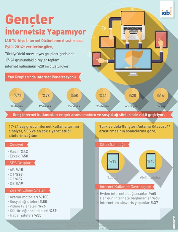 8-) İnternet