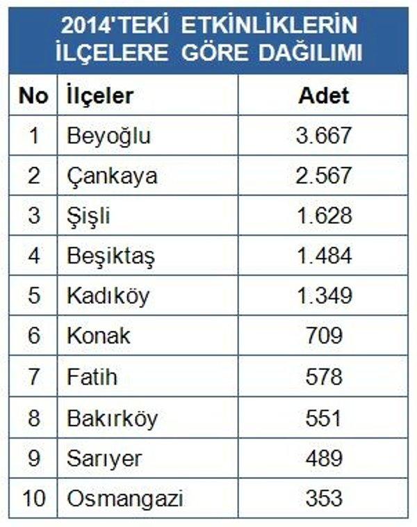 Kadıköy ve Beşiktaş ilk beşte