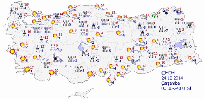 Bugün Hava Nasıl Olacak?