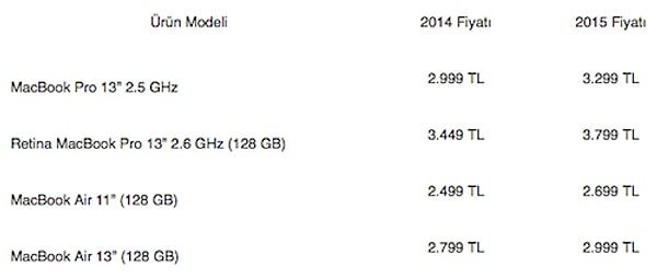 Yeni Mac fiyatları