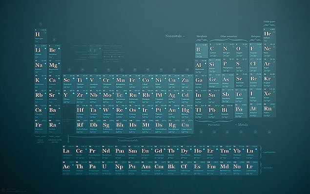 1. Bir kimyasal element grubu seç!