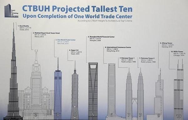 6. Dünyanın en yüksek binası olan Burj Khalifa'ya da.