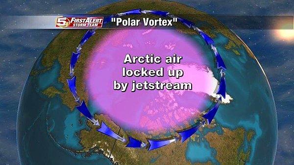2-) Polar vorteks nasıl oluşur?
