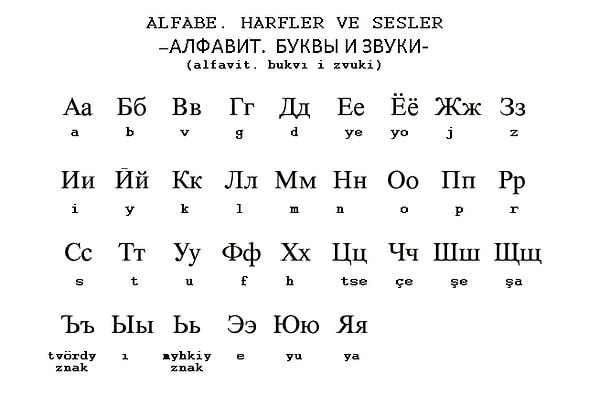 9. Kiril alfabesini okumaya çalışırken saçmalamaktır.