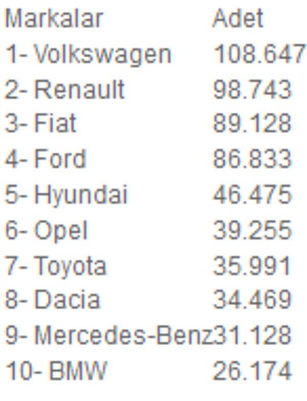 2014 yılında en çok satılan otomobil ve hafif ticari araç markaları