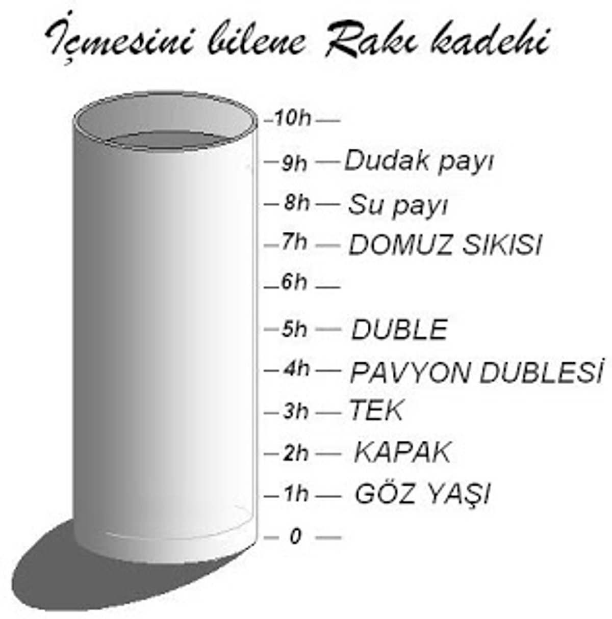 20 Maddede Rakı Kültürü ve Tarihi - Onedio