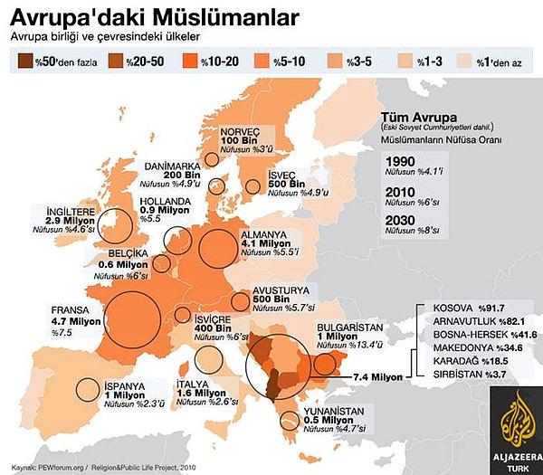 Avrupa'da Müslümanların sayısı