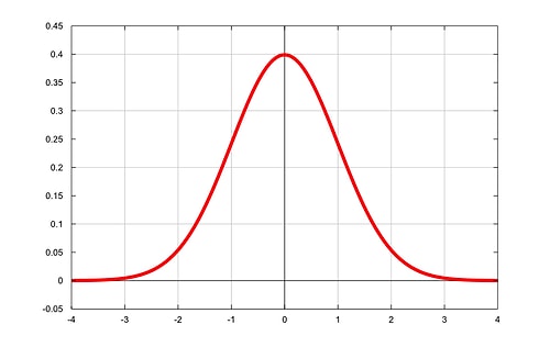 Matematikçiler Buraya! Tarihin Akışını Değiştiren 17 Matematik Denklemi