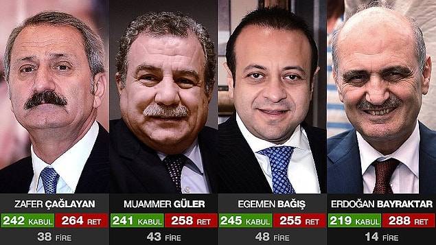 2. Yüce Divan'a Fireli Ret
