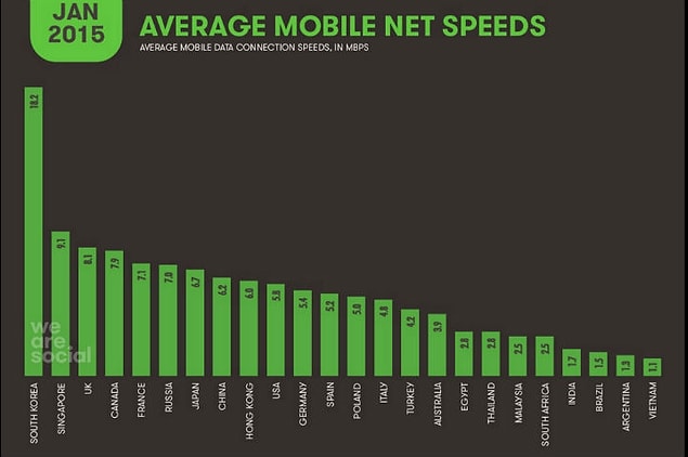 10 – Cepten internet hızında 15.