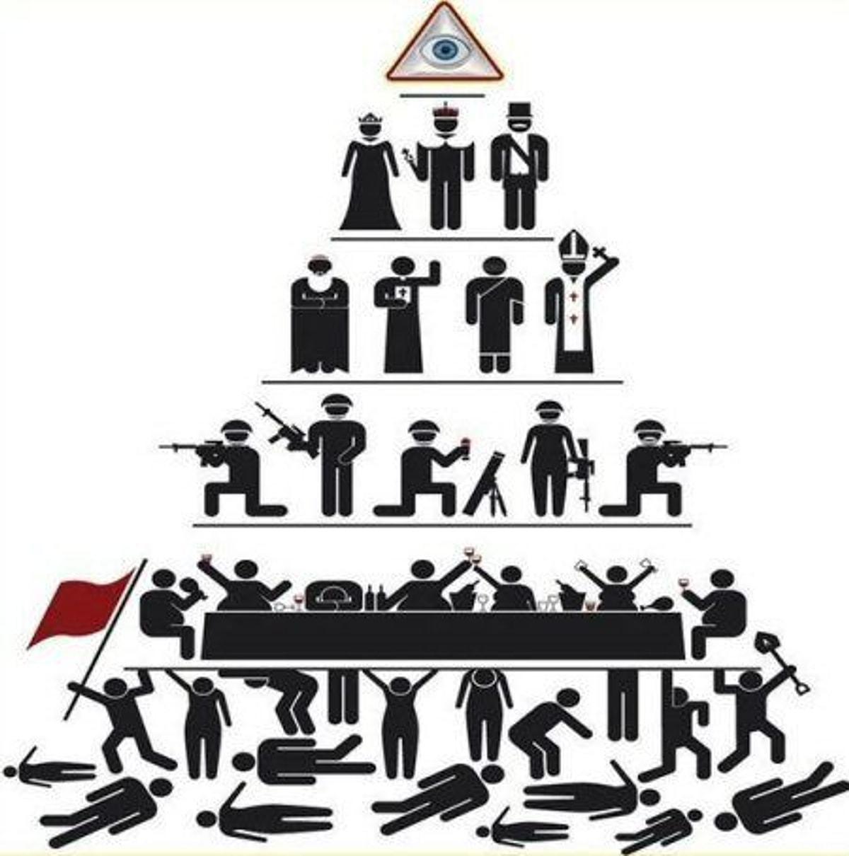 Социальная стратификация общества пирамида