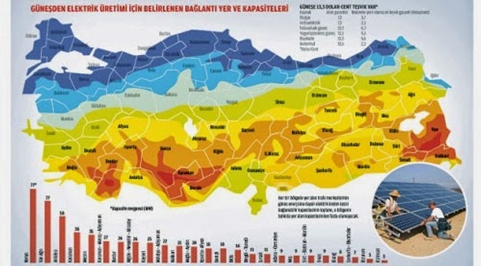 Ges Kurulum  Maliyeti ve Getirisi