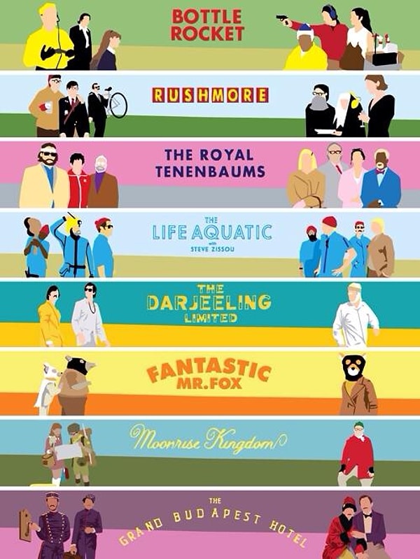 Son Olarak Wes Anderson'ın Filmografisi