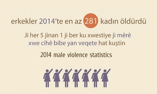 Erkek Şiddeti: 3 Dilde 3 Video