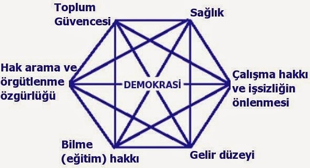 5. Ülkemizin yönetim biçimi GERÇEK bir Demokrasi. Demokrasi ile birlikte anayasal krallık sistemi de mevcut.