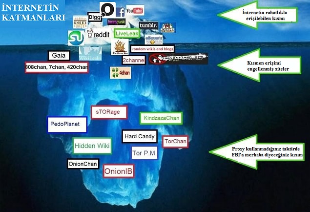 9. Web'in katmanları teorisi