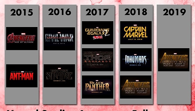 1- Marvel Filmleri...