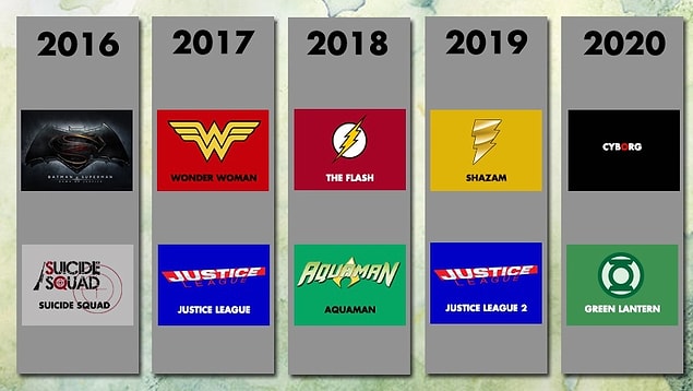 2- Dc Comics Filmleri...