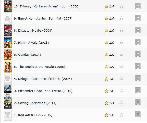 8. 'Kod Adı: K.O.Z.', IMDb'de Gelmiş Geçmiş En Kötü Film Seçildi