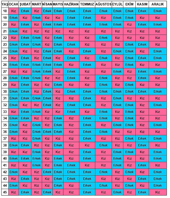 Çin Takvimi ile Cinsiyet Tahmini!