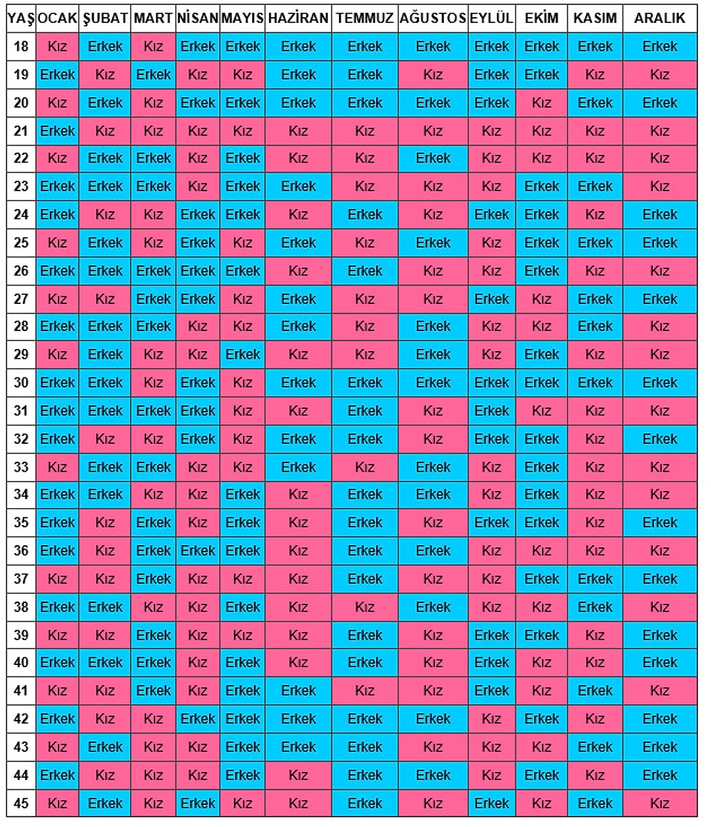 Çin Takvimi ile Cinsiyet Tahmini!