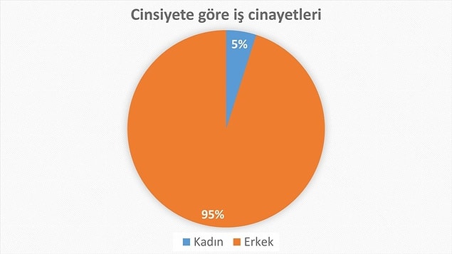 Şubat ayında iş cinayetlerinde 4 kadın işçi can verdi