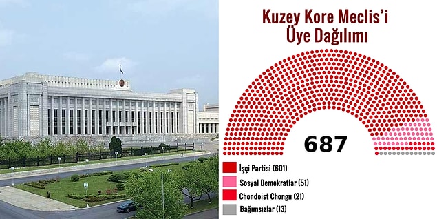 4. Tıkır Tıkır Yasa Çıkartan Tek Kamaralı Parlamento Keyfi