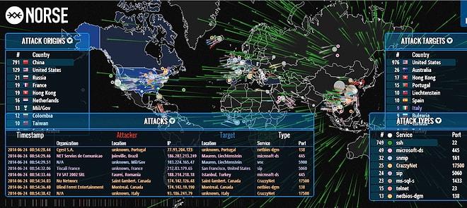 Dünya üzerindeki siber saldırıları online takip edin
