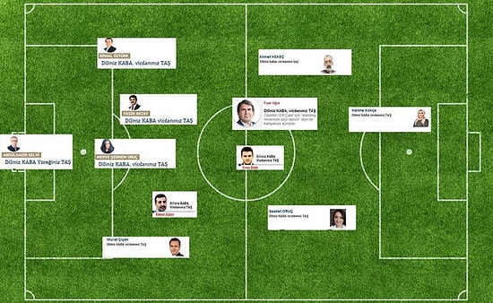 15 Köşe Yazarının Aynı Başlıklı Kabataş Yazısına Sosyal Medyadan Tepkiler