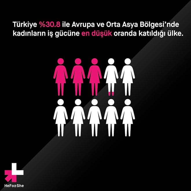 BM'nin #HeForShe Kampanyası Türkiye'de