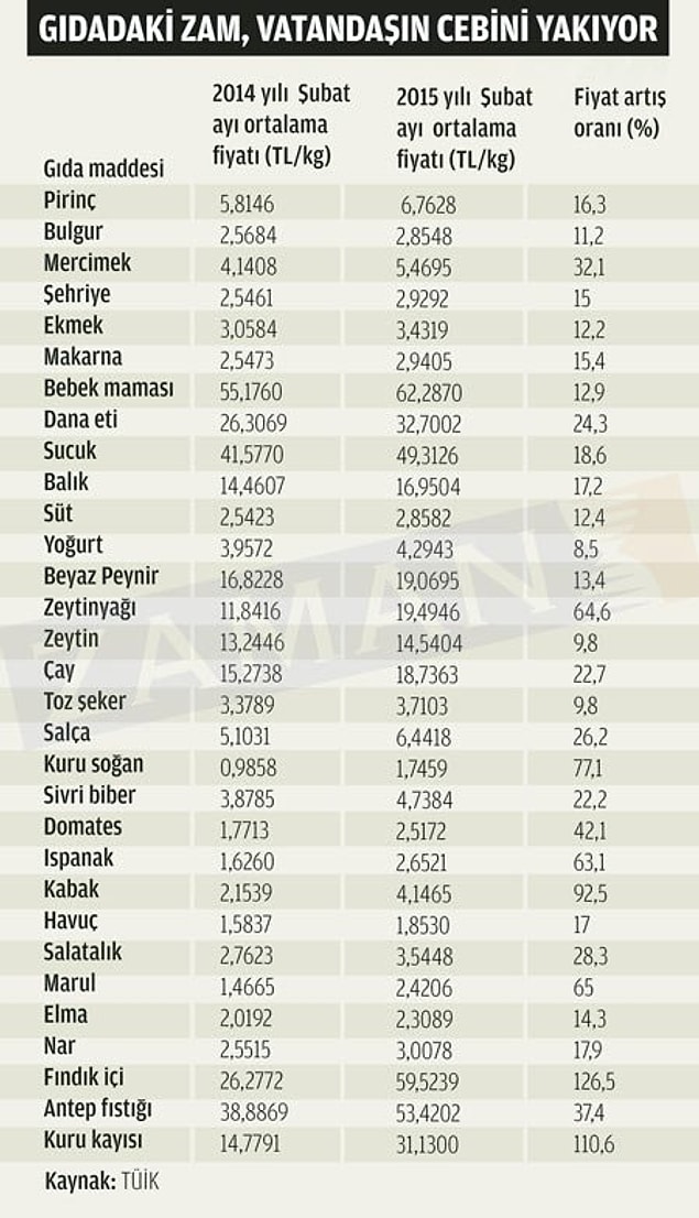 11. Hadi Organikleri Geçelim..