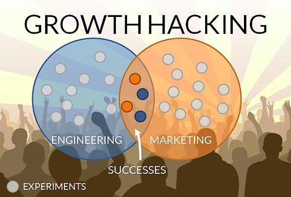 7. Growth Hacking