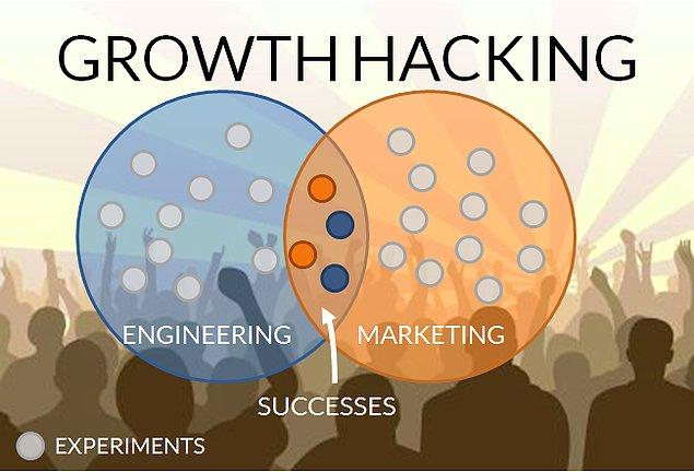 7. Growth Hacking