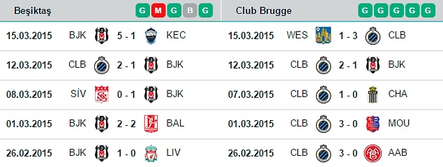 İki takımın son 5 maçı