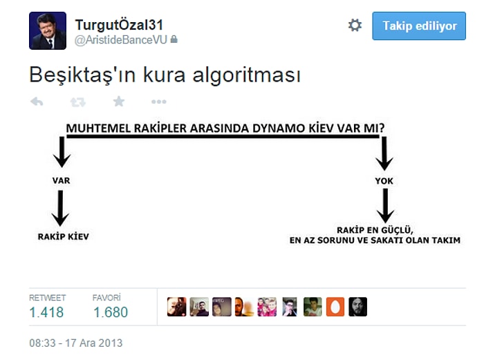 Hayatın Sistematikliğini Gösteren 23 Algoritma