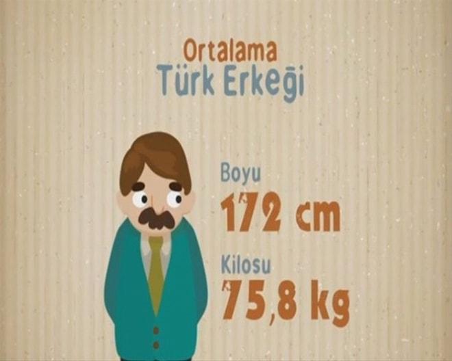 Ortalama Türk Erkeği Hakkında 8 Bilgi