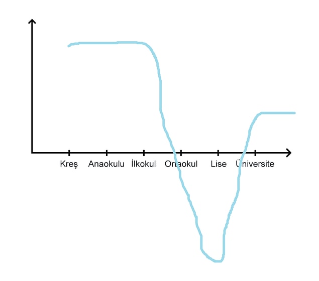 6. Öğretmenlerle anlaşma: