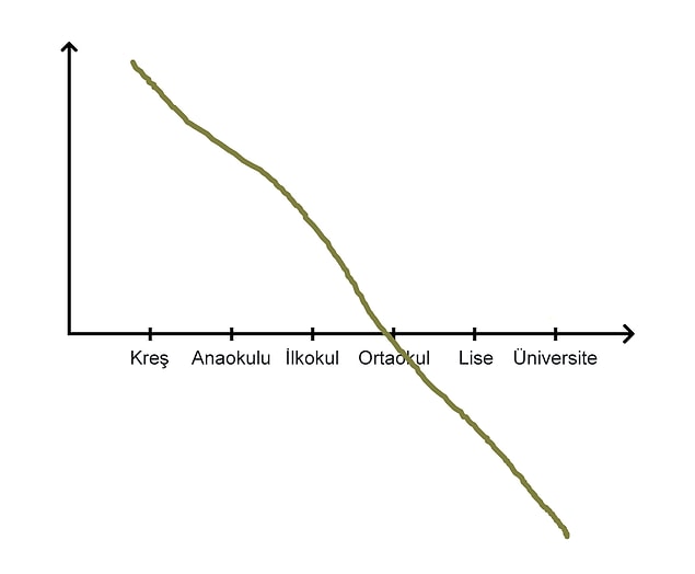 10. Ders çalışma:
