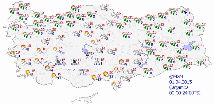 Bugün Hava Nasıl Olacak?