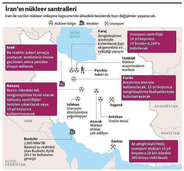 Tahran yönetimi ile 5+1 Grubu ülkeleri arasındaki anlaşma kapsamında İran'da tek bir nükleer santral faaliyette olacak.