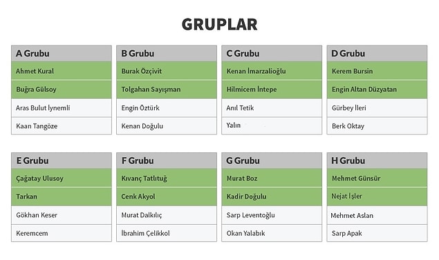 Gruplar aşaması: