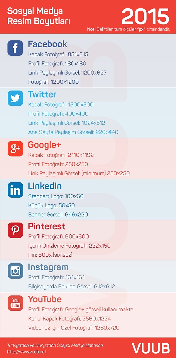 Sosyal Medya Resim Boyutları (2015)