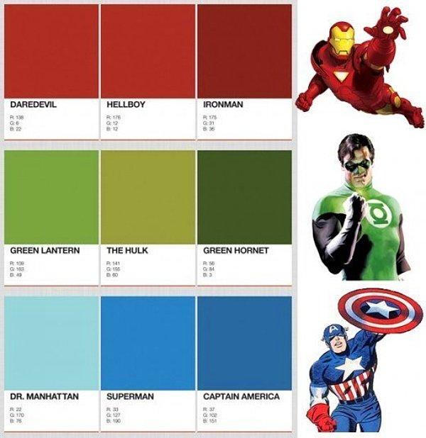 1. Çocuğunuzun odasını favori süper kahramanının renginde boyayın