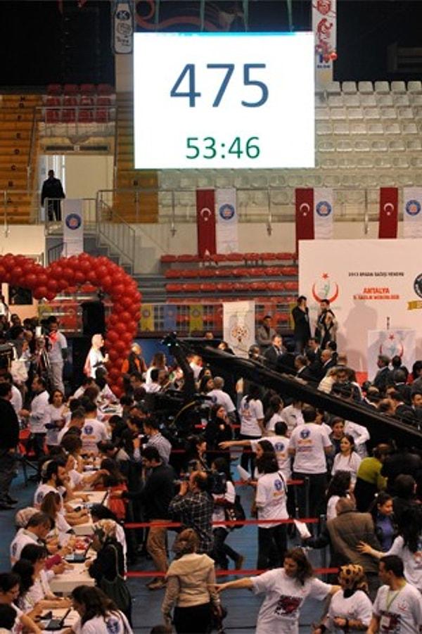 27. Antalya Valiliği koordinatörlüğünde düzenlenen 1 saatte en fazla organ bağısı rekor denemesi dalındaki Guinness rekoru 7 dakika içinde kırıldı.