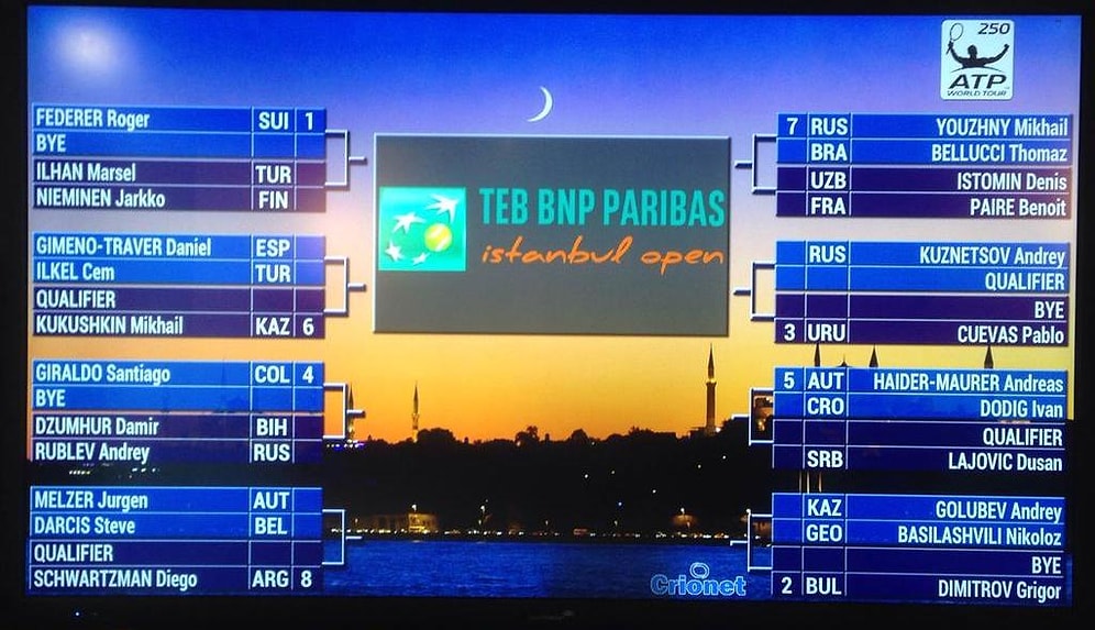 İstanbul Open'da Kuralar Çekildi